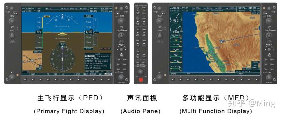 全球航電系統與聲訊系統技術對比 誰是領航者？